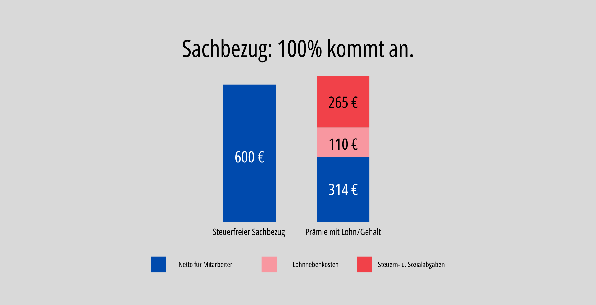 Steuerfreie Prämie Die LocalBon-Heimatcard