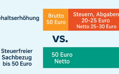 Die 50 €-Freigrenze richtig nutzen: So vermeiden Arbeitgeber teure Fehler