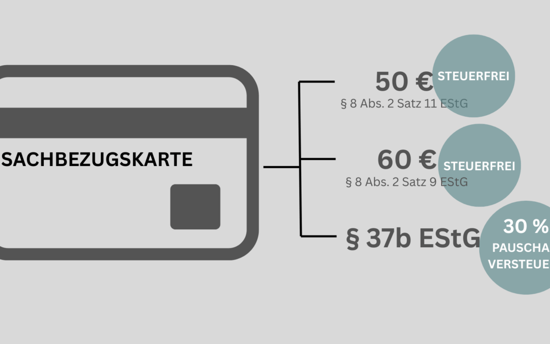 § 37b EStG: Pauschalversteuerte Sachzuwendungen richtig nutzen