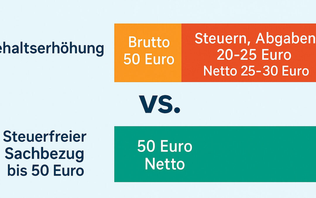 Die 50 €-Freigrenze richtig nutzen: So vermeiden Arbeitgeber teure Fehler